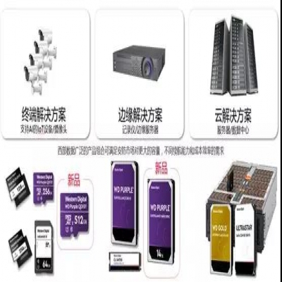西數(shù)發(fā)布新一代存儲產(chǎn)品，全面應(yīng)對智能安防云端邊架構(gòu)