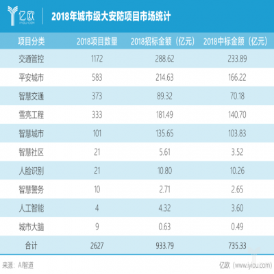 人臉識(shí)別，和純粹的軟件算法說告別